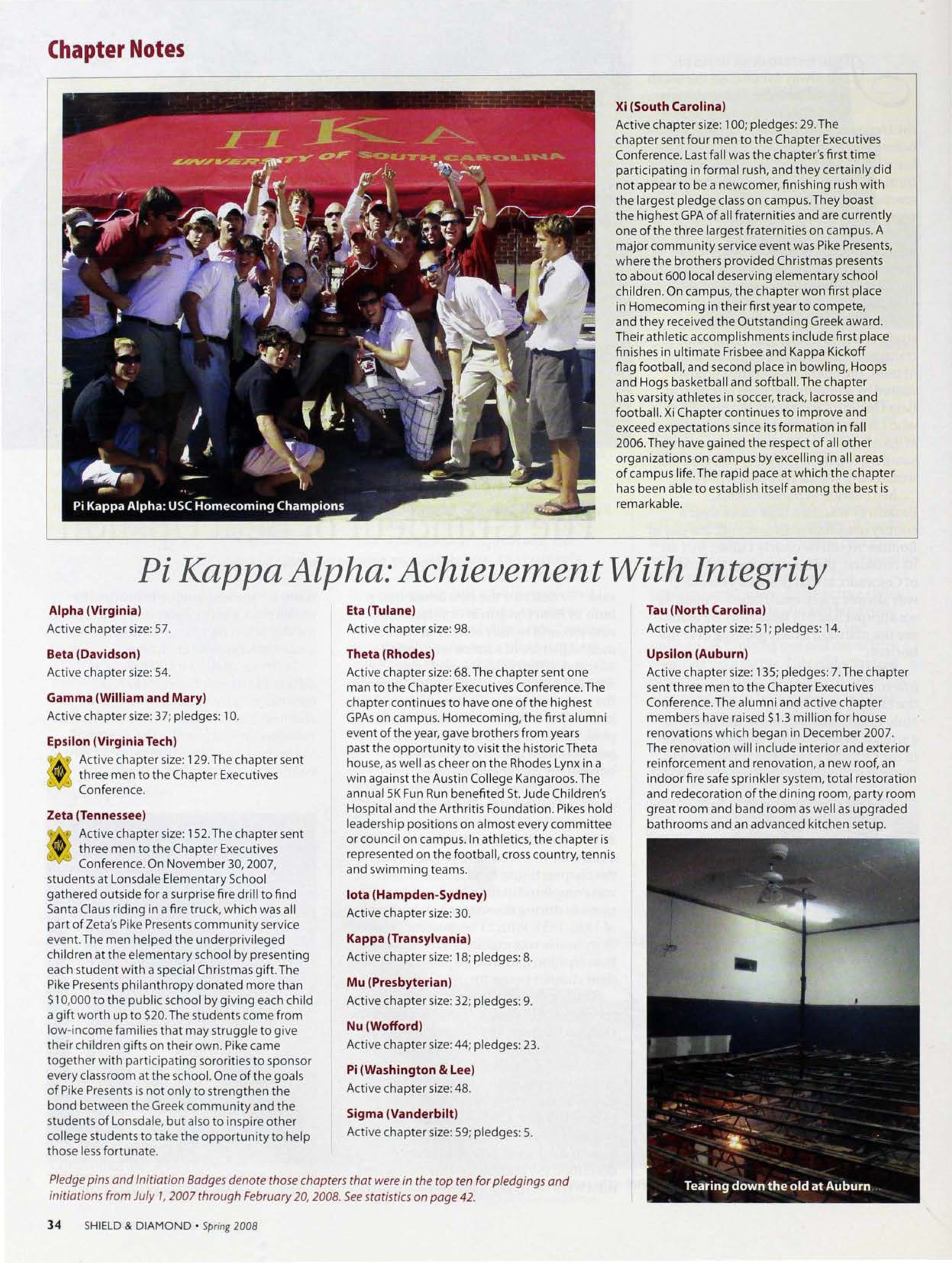 Chapter Notes, Spring 2008